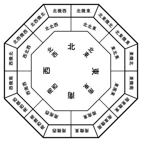 東北東 風水